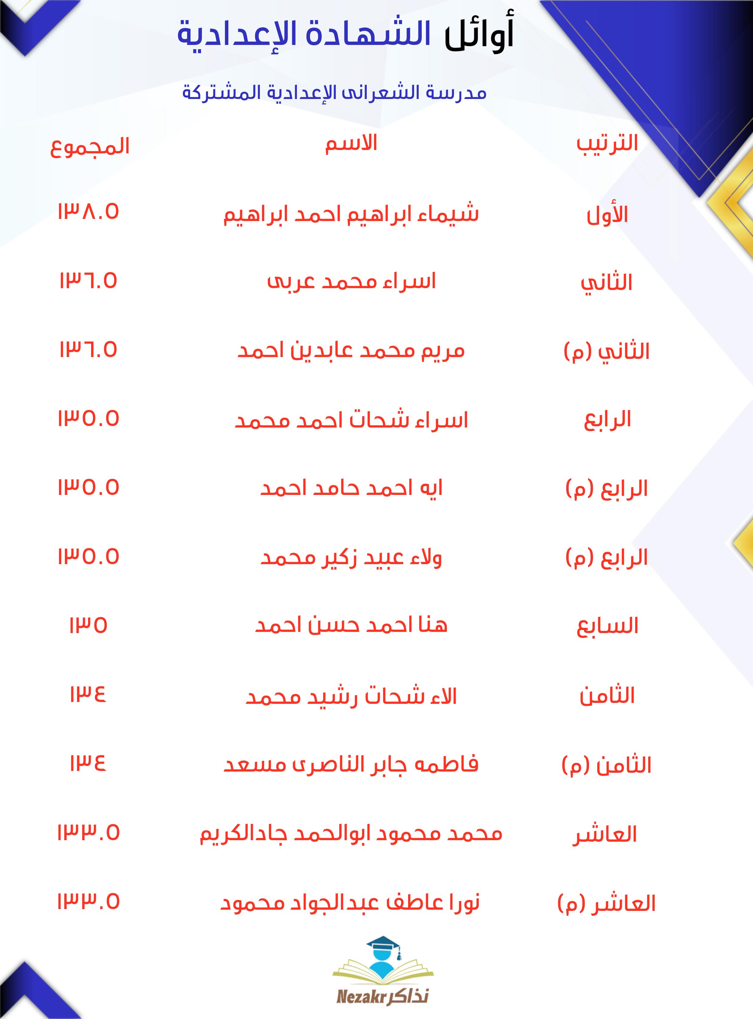قائمة الأوائل  